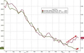 jobless claims chart