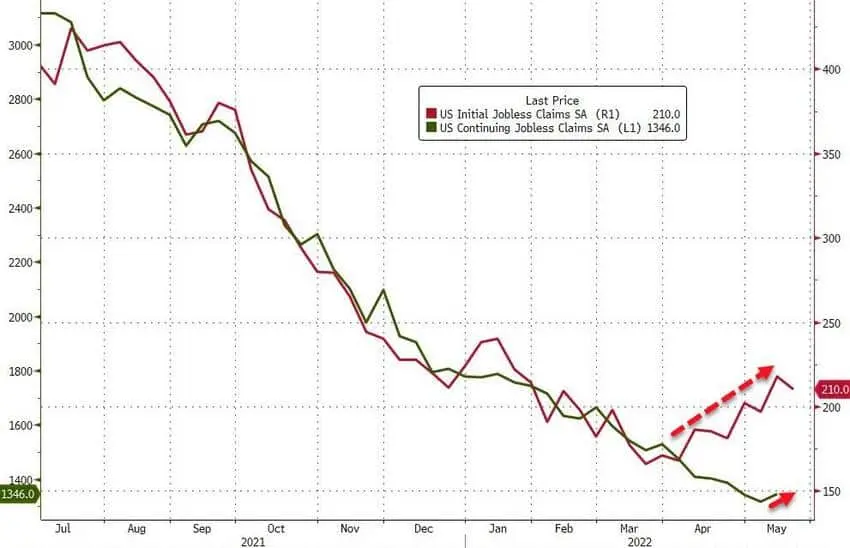 jobless claims chart
